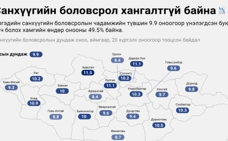 Мөнгөний мод ба Популизмын бордоо