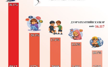 Дээрэлхэлтийн шийдэл бол гурвалсан гэрээ