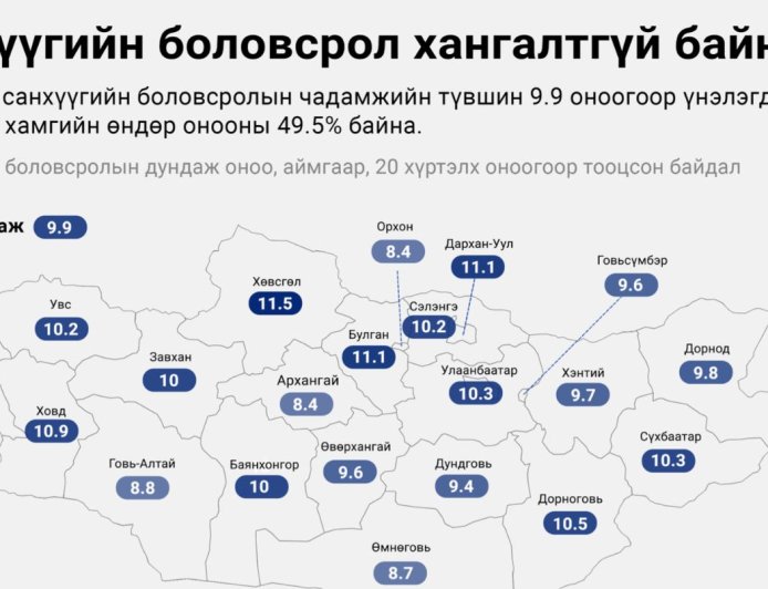 Мөнгөний мод ба Популизмын бордоо