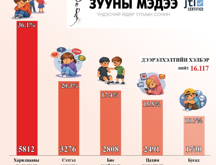 Дээрэлхэлтийн шийдэл бол гурвалсан гэрээ