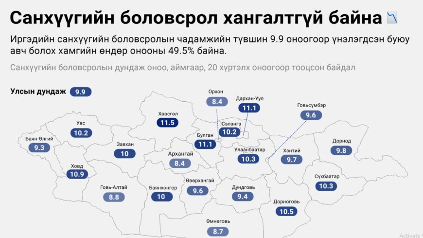 Мөнгөний мод ба Популизмын бордоо